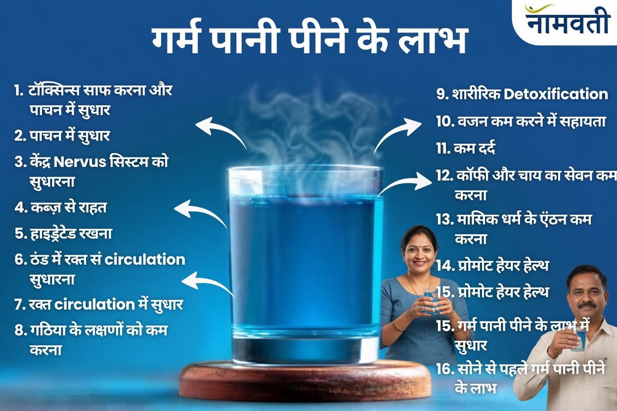 बेहतर दैनिक जलयोजन और स्वास्थ्य के लिए पानी पीने का सबसे अच्छा समय