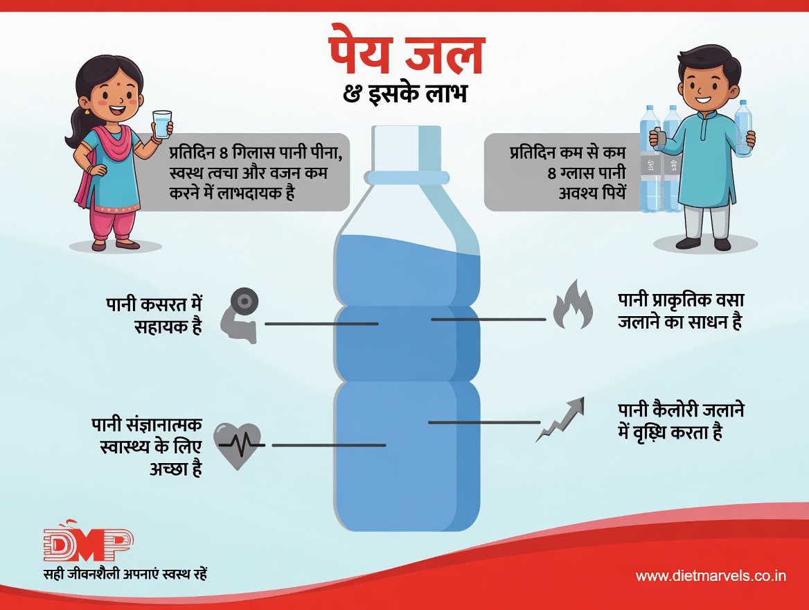 बेहतर दैनिक जलयोजन और स्वास्थ्य के लिए पानी पीने का सबसे अच्छा समय
