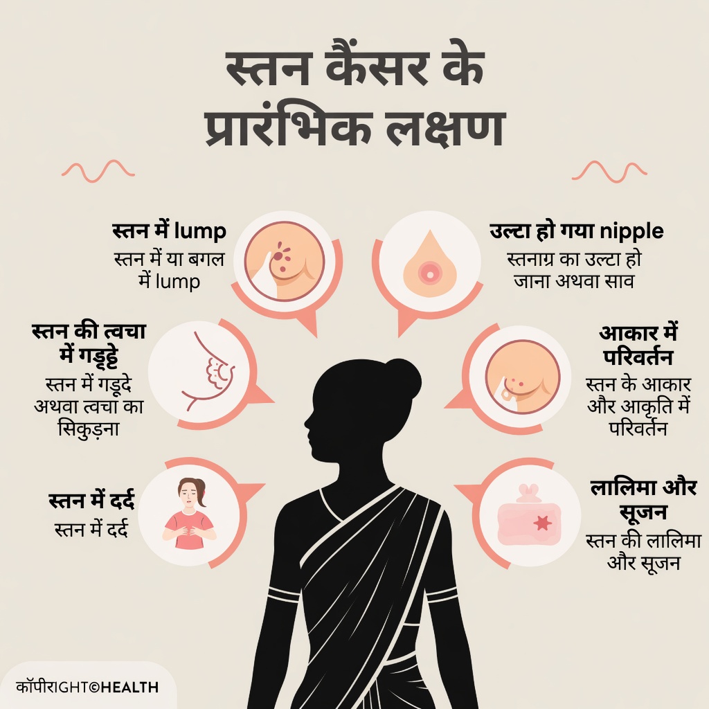 क्या आप स्तन कैंसर के इन शुरुआती चेतावनी संकेतों को नज़रअंदाज़ कर रही हैं? हर महिला को क्या जानना चाहिए