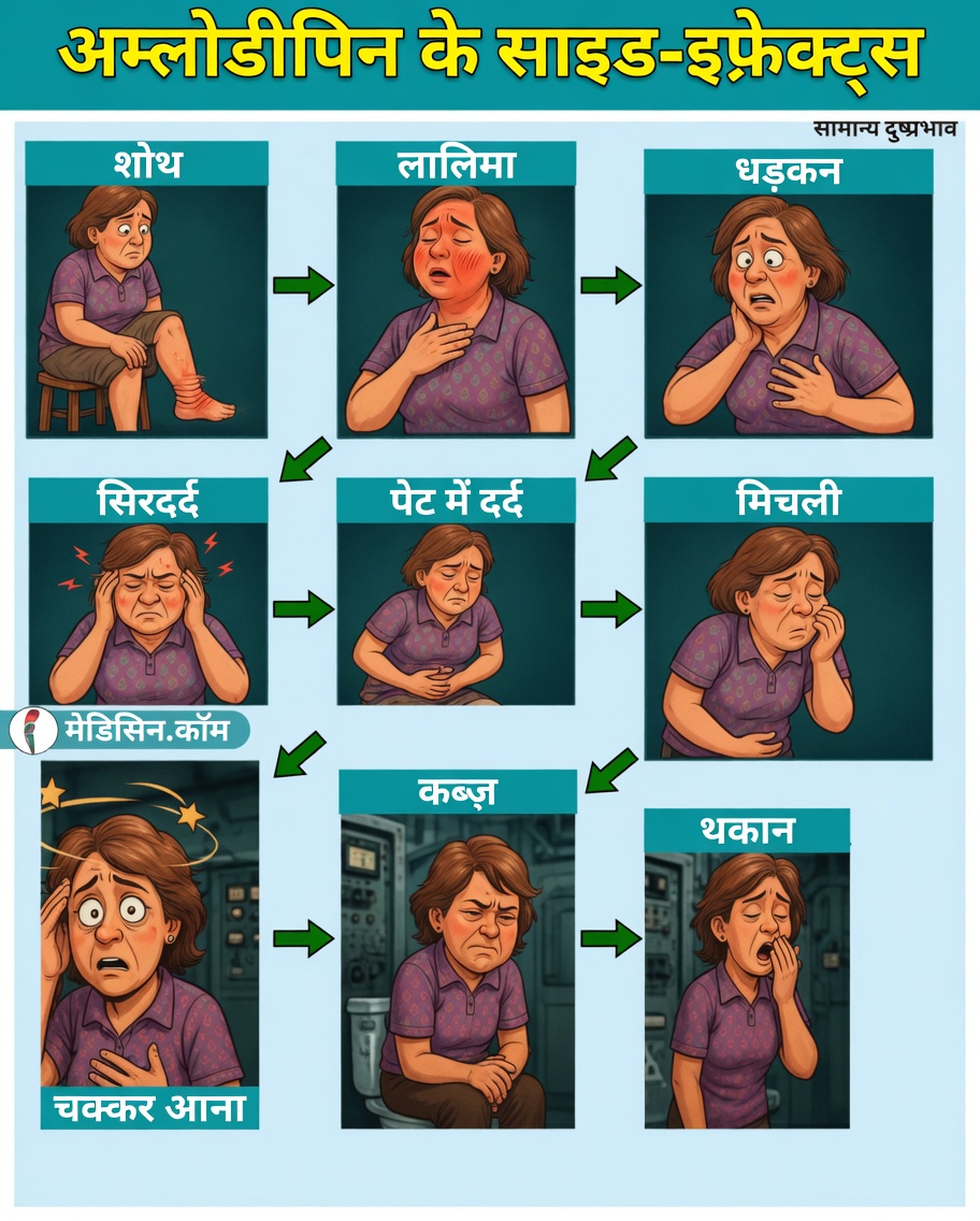 एम्लोडिपिन के 12 सामान्य दुष्प्रभाव जिनके बारे में आपको पता होना चाहिए (और उनसे कैसे निपटें)