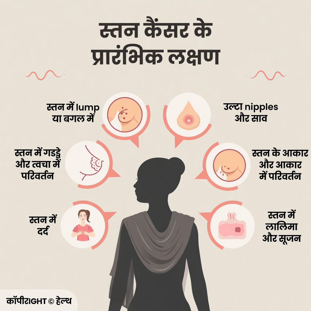 गांठ से परे स्तन कैंसर के लक्षण: कम-ज्ञात संकेत जिन्हें हर महिला को पहचानना चाहिए