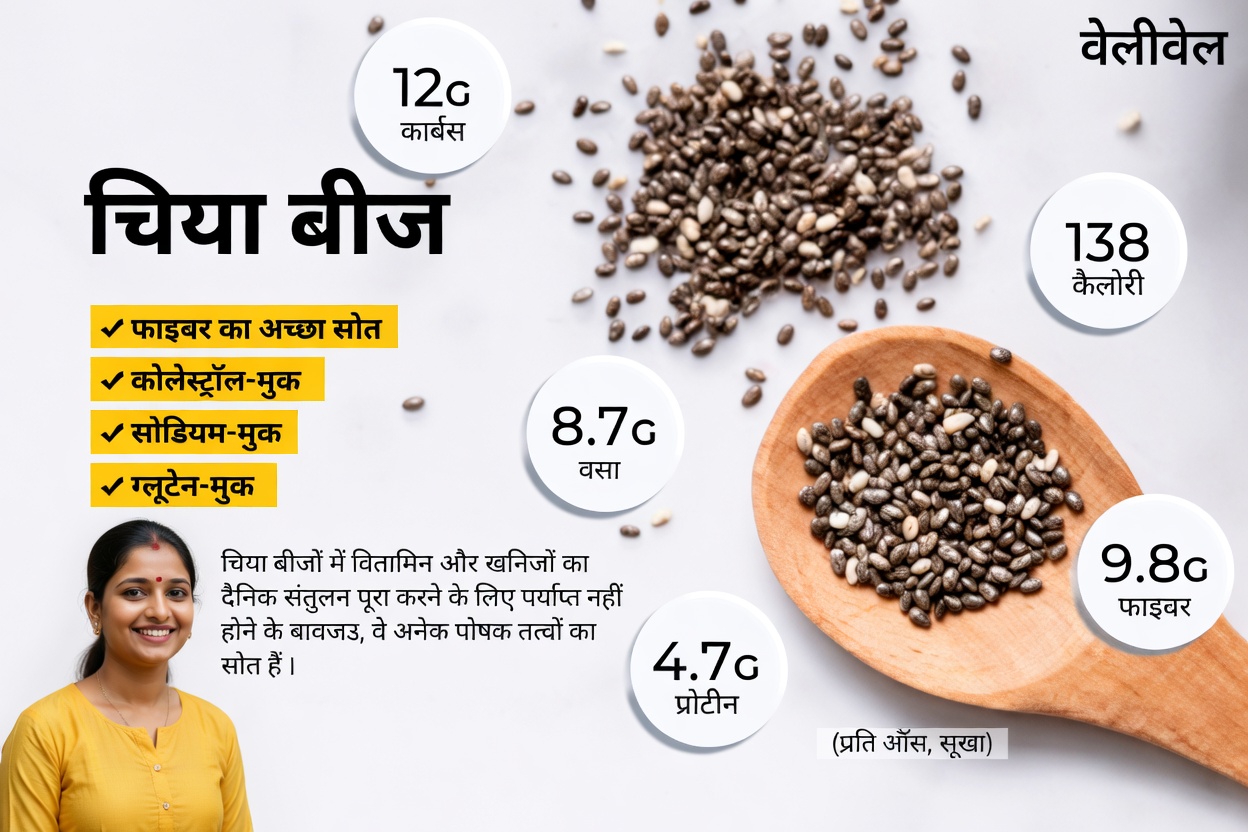 जानें कि अपने आहार में चिया सीड्स शामिल करने से 30 दिनों में आपकी किडनी के स्वास्थ्य को कैसे सहारा मिल सकता है