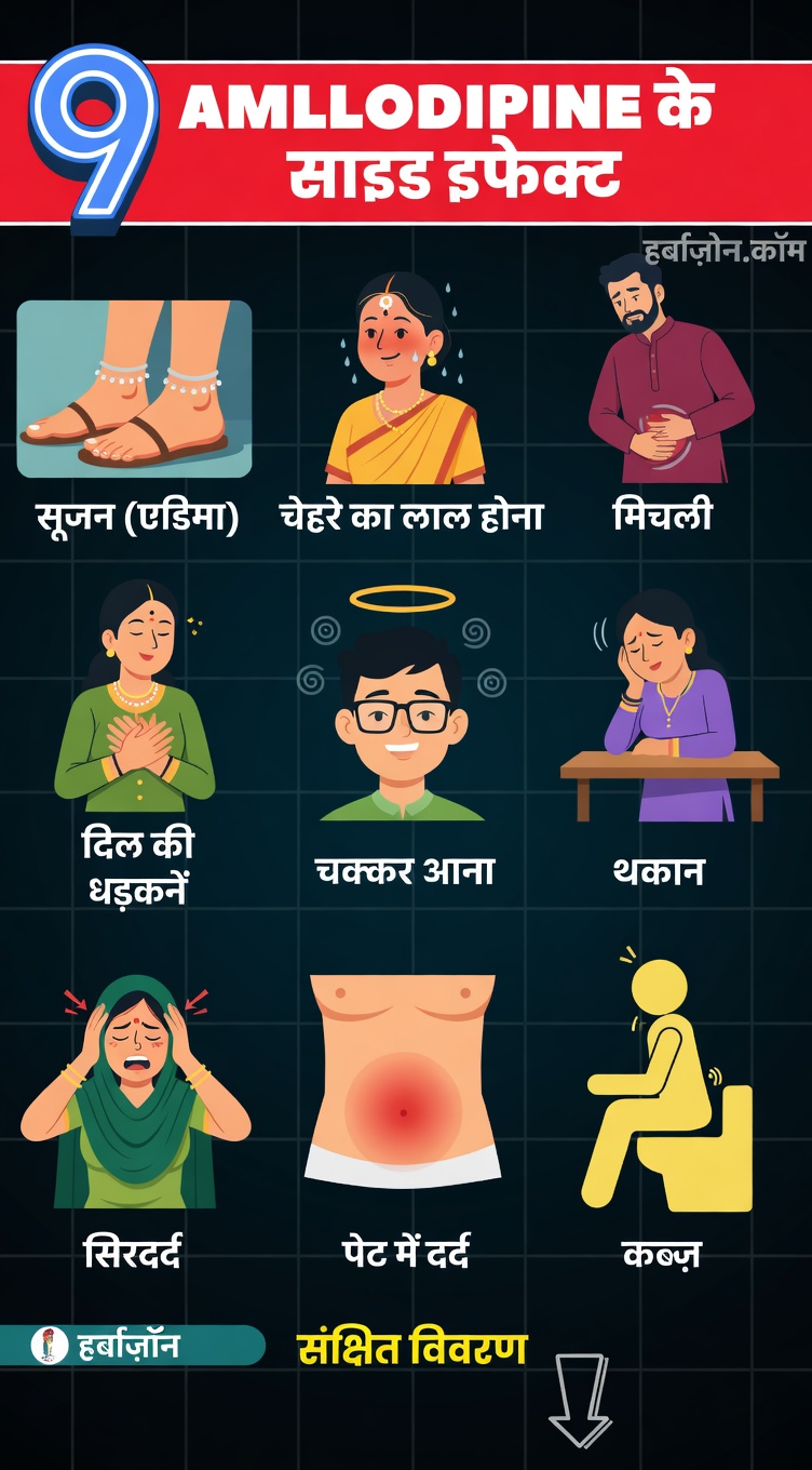 एम्लोडिपिन के सबसे आम दुष्प्रभाव क्या हैं और आप उन्हें कैसे नियंत्रित कर सकते हैं?