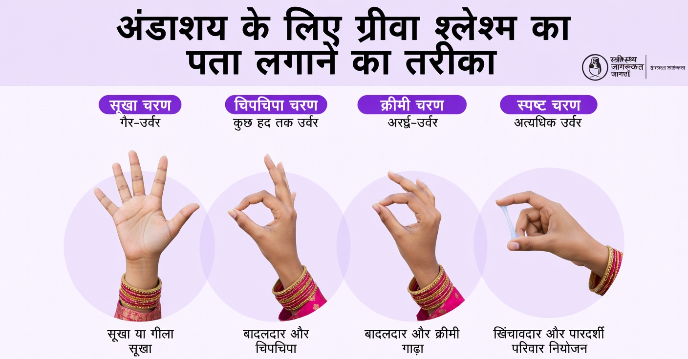 अंतरंगता के बाद आपका योनि स्राव आपको क्या बता सकता है – रोज़मर्रा की जानकारी और सुझाव