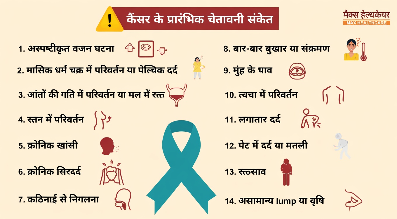 स्तन कैंसर के 10 चेतावनी संकेत जिन्हें आपको कभी नजरअंदाज नहीं करना चाहिए